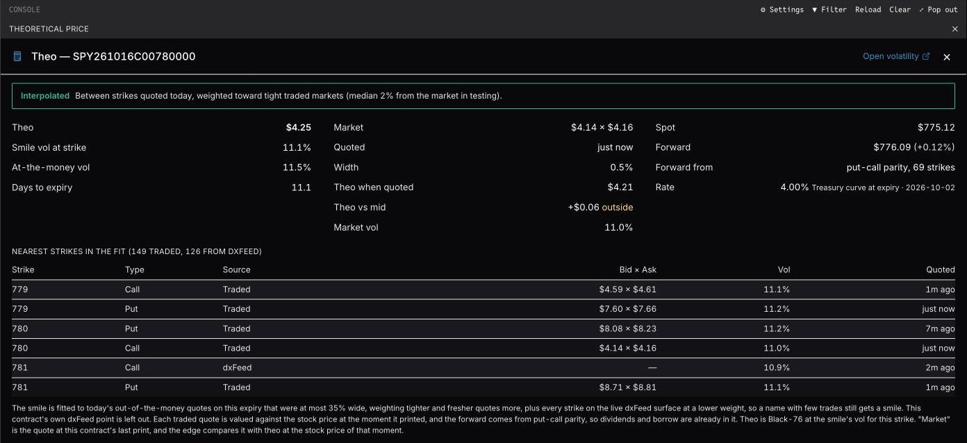 Theoretical price for the SPY October 16 780 call with the fitted strikes